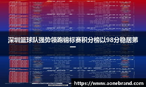 深圳篮球队强势领跑锦标赛积分榜以98分稳居第一