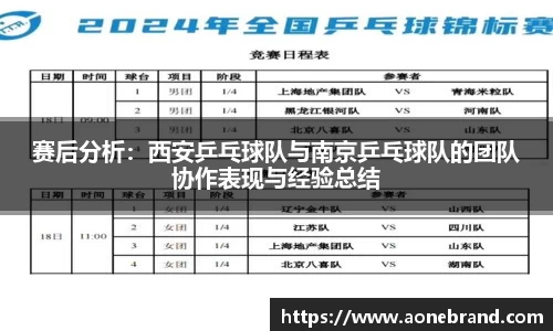 赛后分析：西安乒乓球队与南京乒乓球队的团队协作表现与经验总结